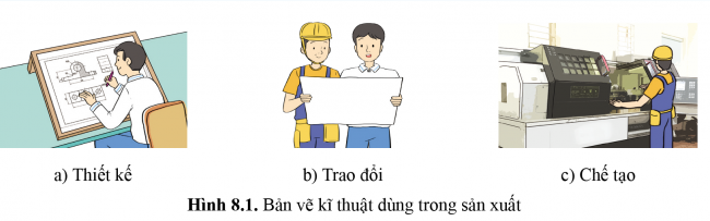 Giải bài 8 Bản vẽ kĩ thuật và các tiêu chuẩn trình bày bản vẽ kĩ thuật