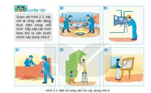 [Kết nối tri thức và cuộc sống] Giải công nghệ 6 bài 2: Xây dựng nhà ở 