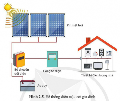 Giải bài 2 Hệ thống kĩ thuật