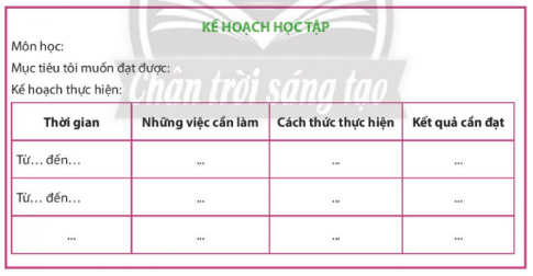 Soạn bài 6 Ôn tập