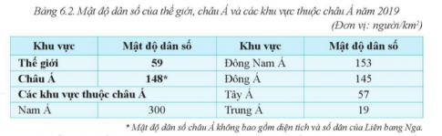 Giải bài 6 Đặc điểm dân cư, xã hội châu Á