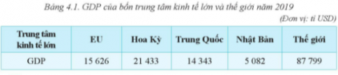 Giải bài 4 Khái quát về liên minh châu Âu