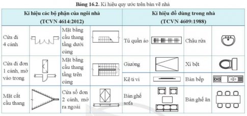 Giải bài 16 Bản vẽ xây dựng