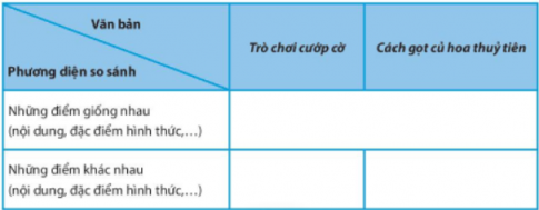 Soạn bài 8 Ôn tập