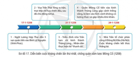 Giải bài 17 Ba lần kháng chiến chống quân xâm lược Mông - Nguyên của nhà Trần (TK XIII)