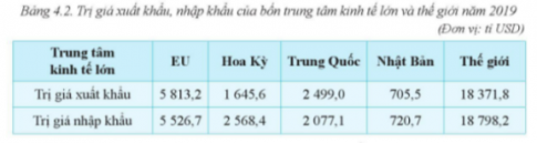 Giải bài 4 Khái quát về liên minh châu Âu