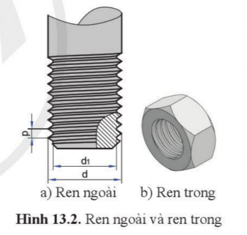 Giải bài 13 Biểu diễn ren