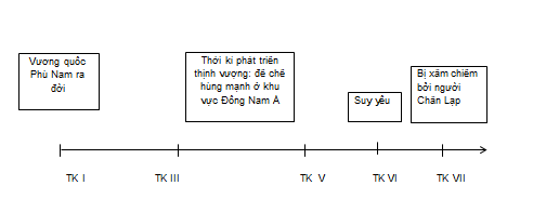 A diagram of a line

Description automatically generated with medium confidence