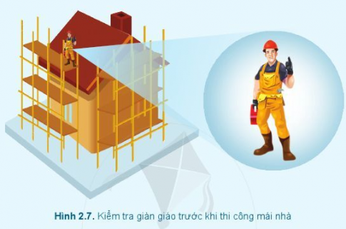 [Cánh Diều] Công nghệ 6 bài 2: Xây dựng nhà ở