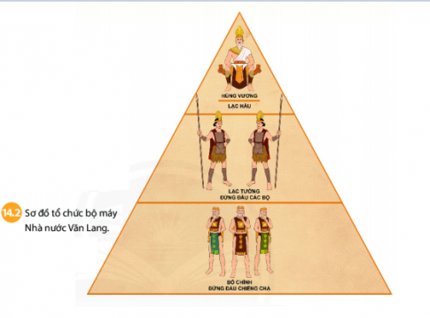 A pyramid with several men in different outfits

Description automatically generated with medium confidence