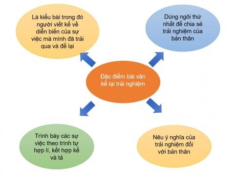 [Chân trời sáng tạo] Soạn văn 6 bài 4: Ôn tập