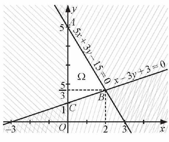 A graph of a function

Description automatically generated