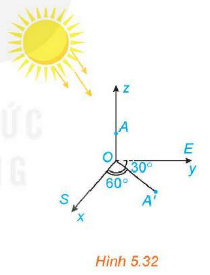 A diagram of a sun and a diagram of a sun

Description automatically generated with medium confidence