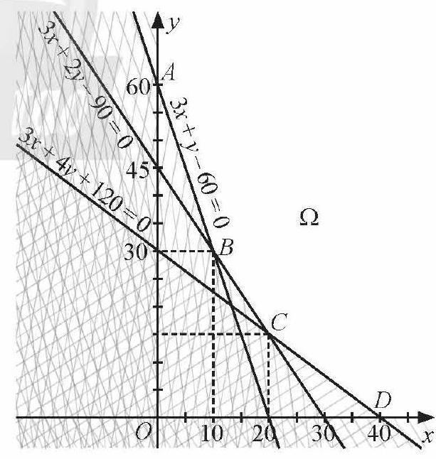 A graph of a function

Description automatically generated