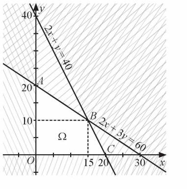 A graph of a function

Description automatically generated