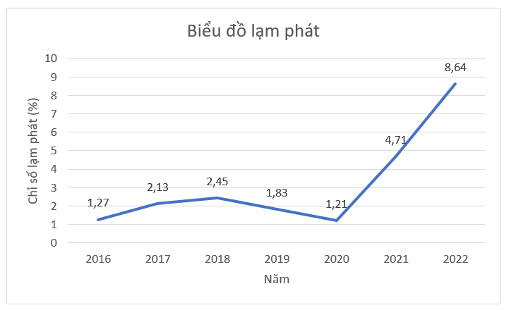 A graph with a line and numbers

Description automatically generated