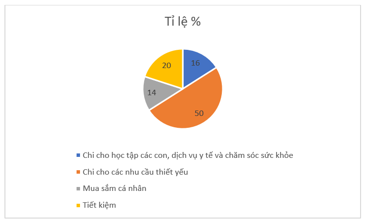 A pie chart with numbers and a percentage

Description automatically generated