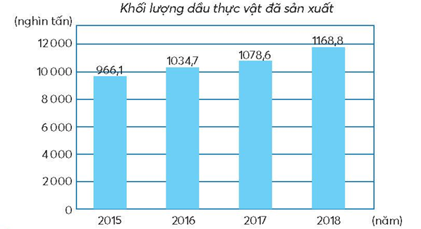 A graph with numbers and a bar

Description automatically generated