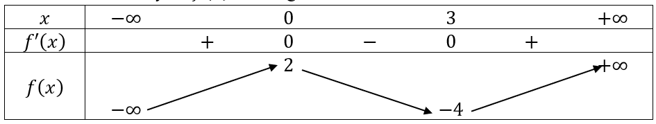 A black and white text with arrows and numbers

Description automatically generated with medium confidence