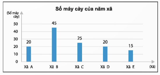 A graph with blue bars

Description automatically generated