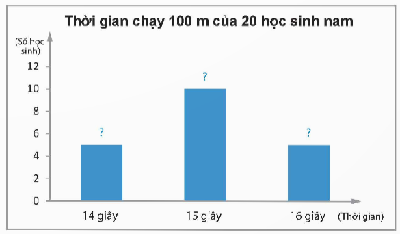 A graph with blue squares

Description automatically generated