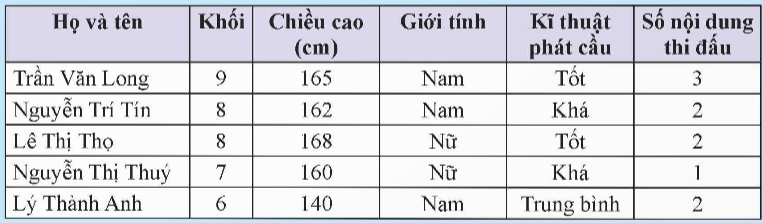 A table with numbers and letters

Description automatically generated