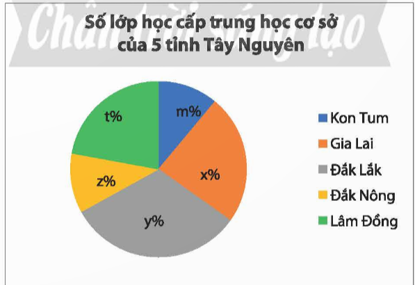 A pie chart with different colored circles

Description automatically generated