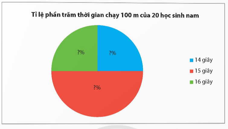 A pie chart with different colored circles

Description automatically generated