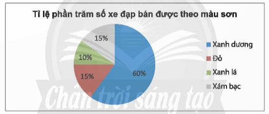 A pie chart with text

Description automatically generated