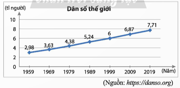 A graph with a line and numbers

Description automatically generated