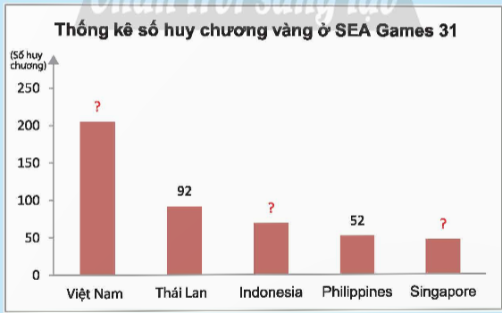 A graph with red rectangular bars

Description automatically generated with medium confidence