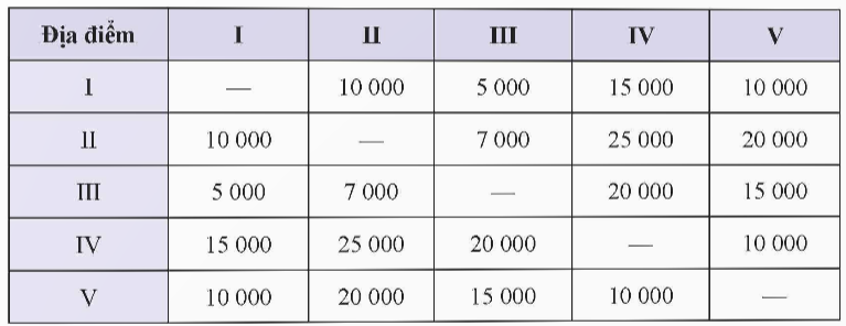 A table with numbers and numbers

Description automatically generated