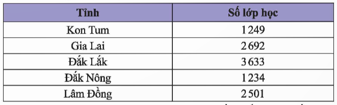 A table with a purple and white rectangular object

Description automatically generated with medium confidence