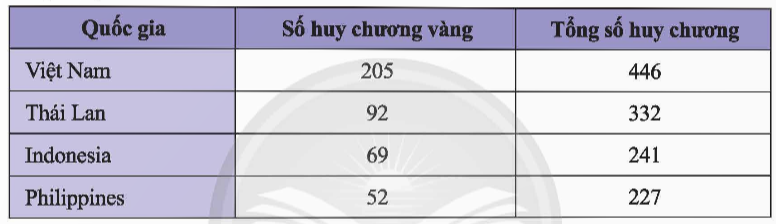 A screenshot of a graph

Description automatically generated