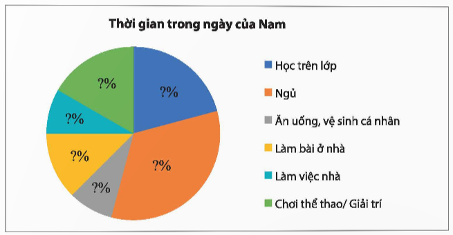 A colorful pie chart with text

Description automatically generated
