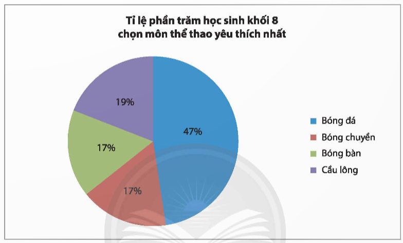 A pie chart with numbers and text

Description automatically generated