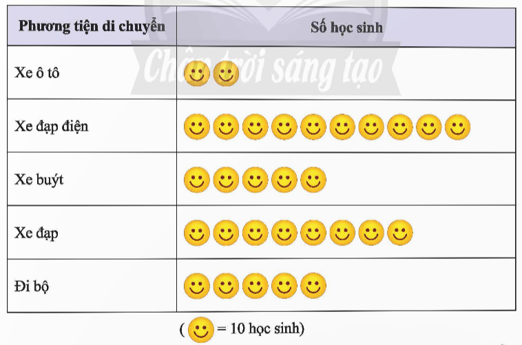 A chart with yellow smiley faces

Description automatically generated