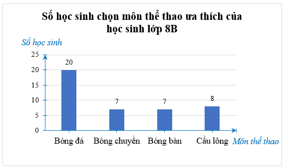 Bài 11 trang 117 Toán 8 Tập 1 Chân trời sáng tạo | Giải Toán 8