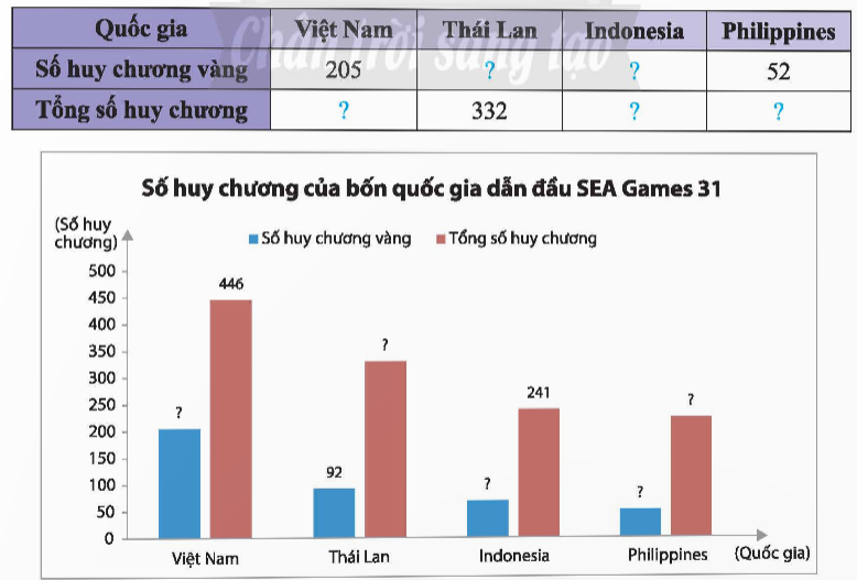 A screenshot of a graph

Description automatically generated
