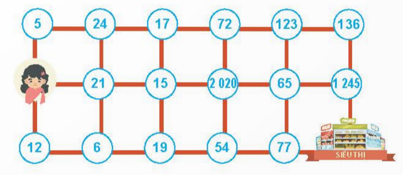 A grid with numbers and circles

Description automatically generated