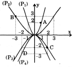 A graph of function and equations

Description automatically generated with medium confidence