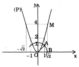 A diagram of a parabola

Description automatically generated