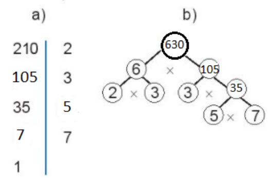 A diagram of a graph

Description automatically generated with medium confidence