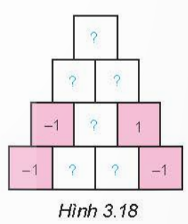 A pyramid of pink and white squares

Description automatically generated