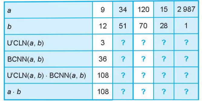 A table with numbers and question marks

Description automatically generated