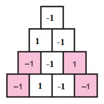 A pyramid of pink and white squares

Description automatically generated