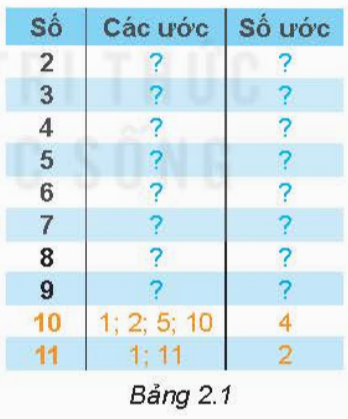 A table with numbers and a few questions

Description automatically generated with medium confidence