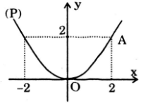 A graph of a function

Description automatically generated