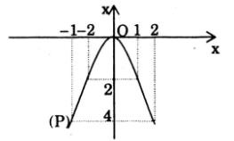 A graph of a function

Description automatically generated