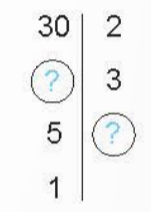 A group of numbers and a few question marks

Description automatically generated